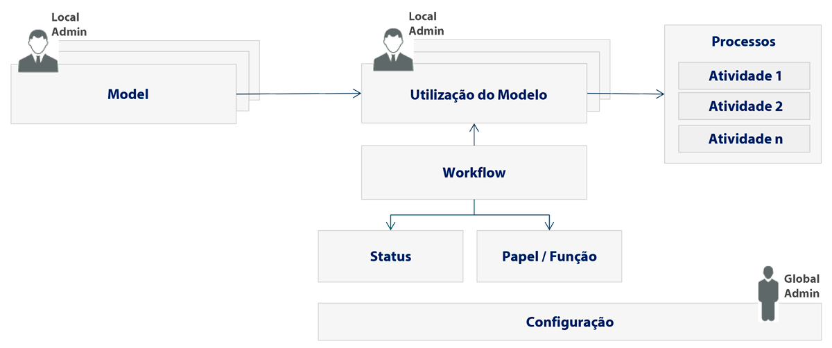 Estructura Gamma