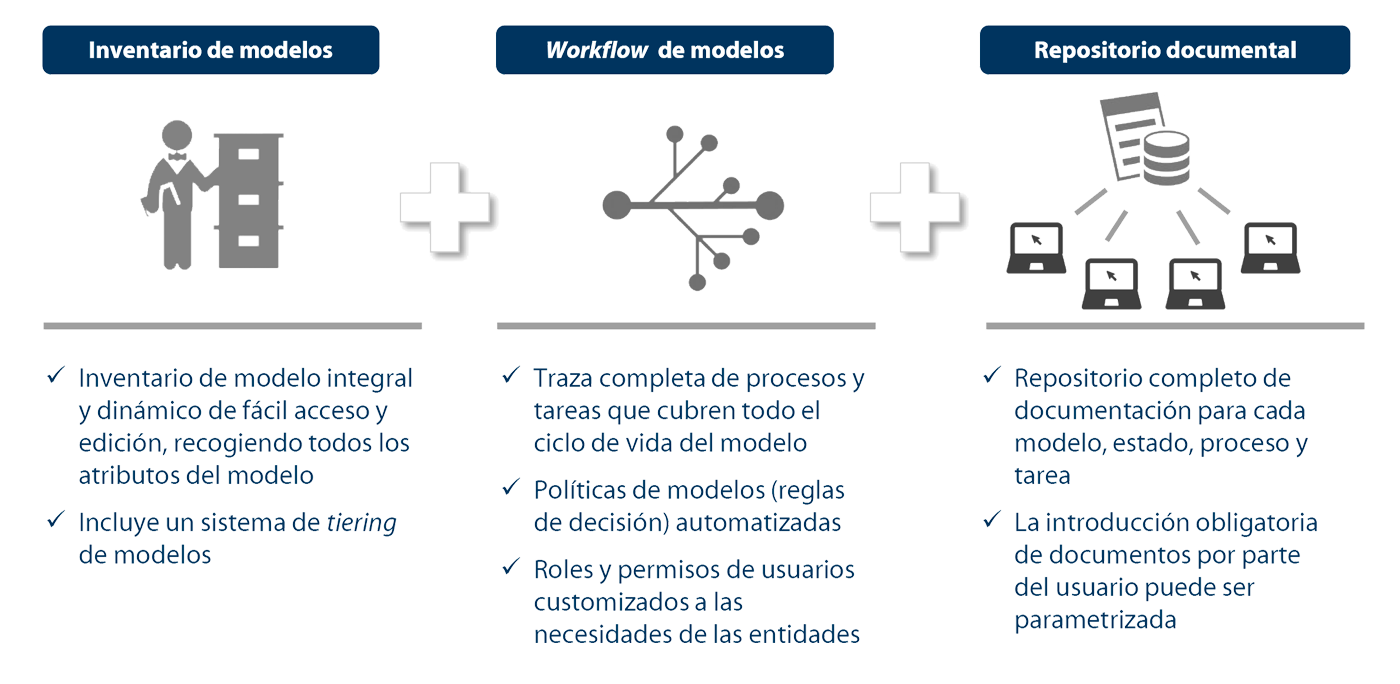 Funcionalidades Gamma